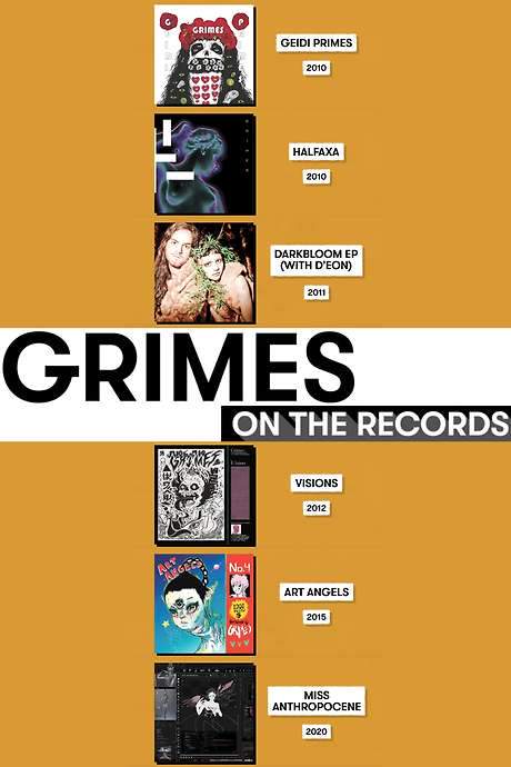 Grimes: On the Records (2020) movie poster