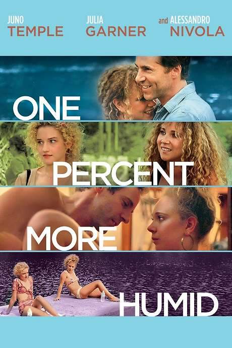 One Percent More Humid (2017) movie poster